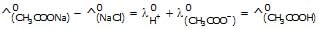 Kohlrausch`s Law | Chemistry Class 12 - NEET